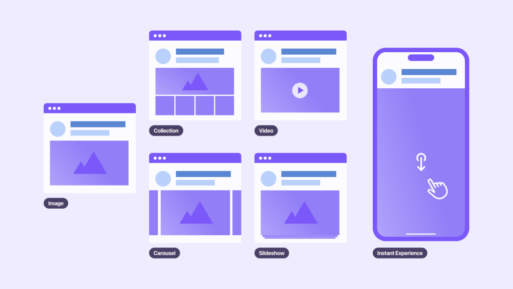 An infographic displaying the different types of Facebook ads.