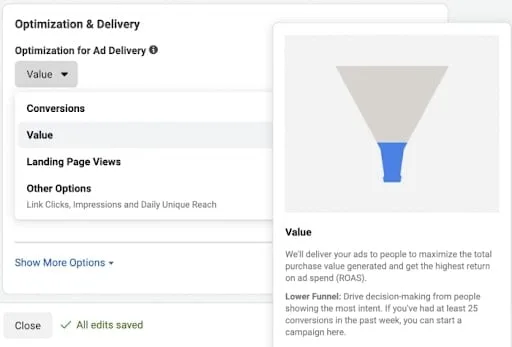 A funnel depicting the customer funnel involved in a Facebook ad.
