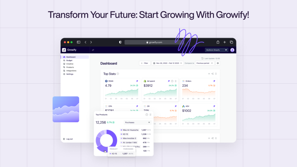 A screenshot of the Growify dashboard displaying the metrics measured on the attribution software.
