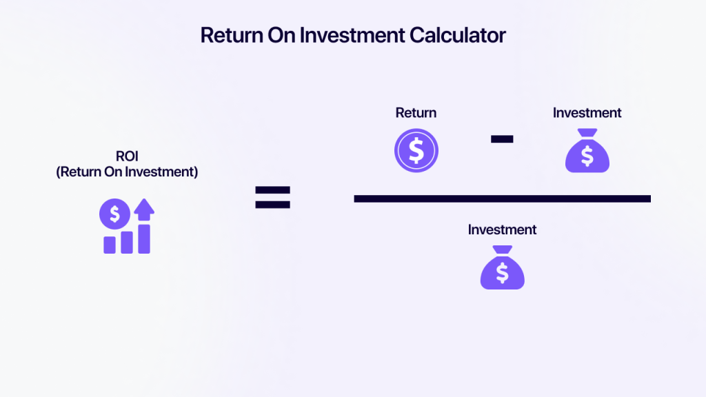 An equation displaying the equation necessary to determine a brand's return on investment. 