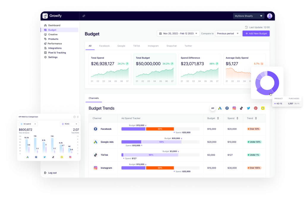 A screenshot of Growify's Budget dashboard.
